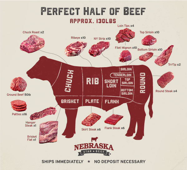 Perfect Half of Beef