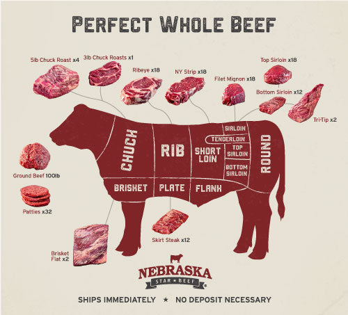 Perfect Whole Beef