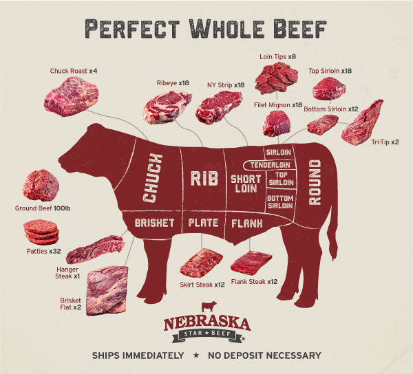 Perfect Whole Beef